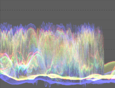 Waveform before agx